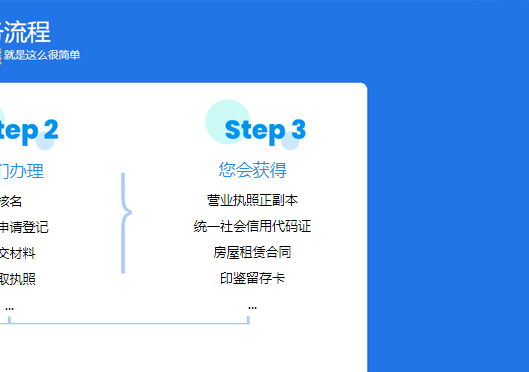 小美熊代辦自貿區公司注冊步驟