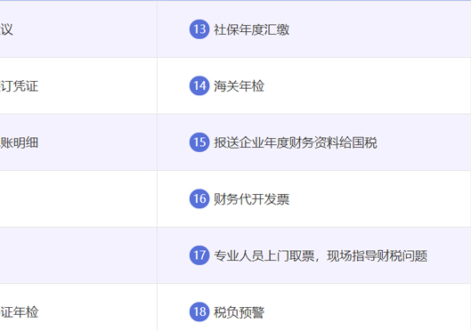 小美熊代辦鄭州金水區代理記賬服務(wù)內容