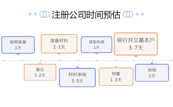 鄭州市中原區注冊公司