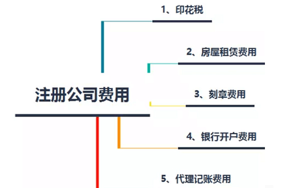 鄭州市中原區營(yíng)業(yè)執照代辦費用