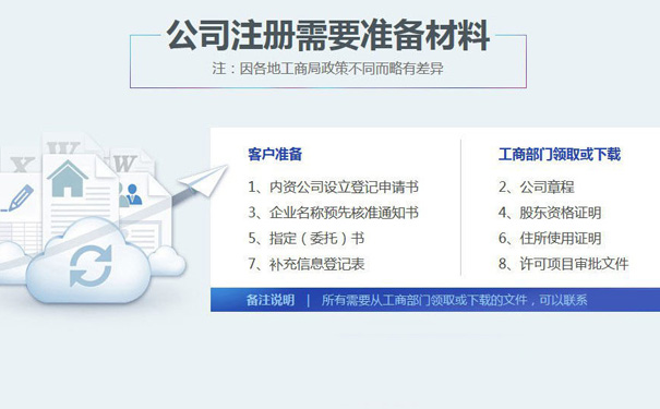 鄭州管城區注冊家政公司需要什么材料