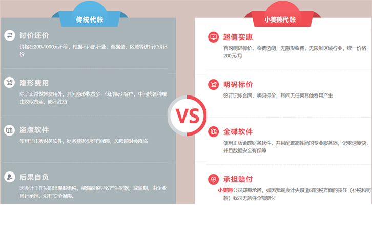 鄭州管城區進(jìn)出口貿易代理記賬公司電話(huà)匯總