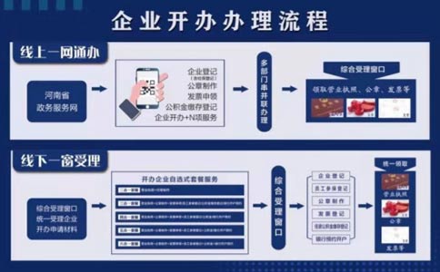 鄭州高新區注冊效果圖設計公司流程