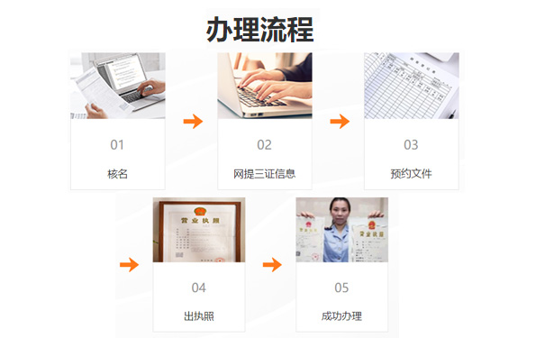 鄭州中原區網(wǎng)上申請文化傳媒公司流程