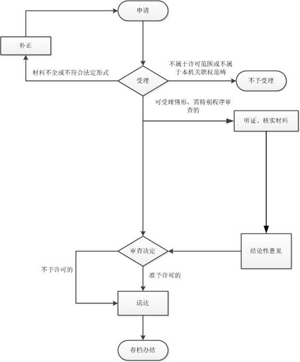 鄭州經(jīng)開(kāi)區馬拉松俱樂(lè )部有限公司注冊辦理進(jìn)度查詢(xún)
