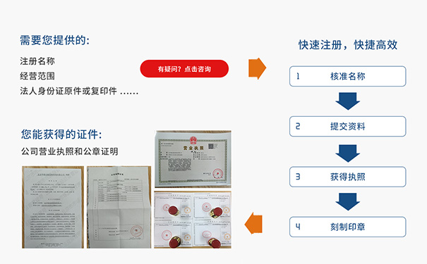管城區注冊圖文快印公司
