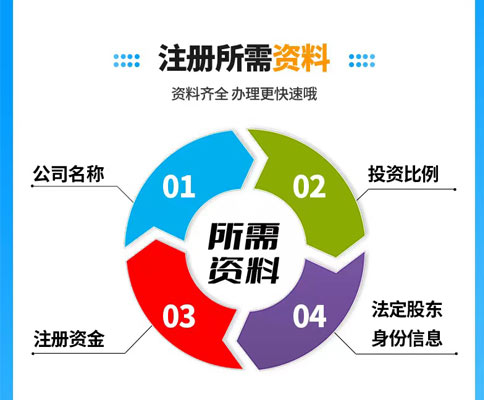 鄭州集團建筑公司注冊資料