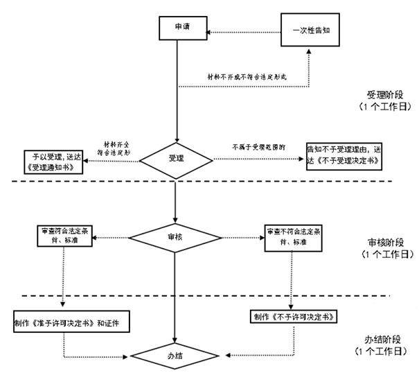 鄭州鄭東新區網(wǎng)上公司名稱(chēng)變更教程