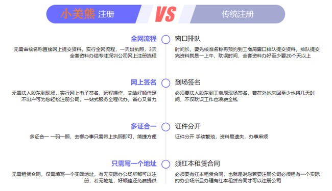 河南工商名稱(chēng)預先核準網(wǎng)站