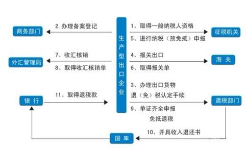 焦作在鄭州辦理進(jìn)出口備案(鄭州代辦進(jìn)出口權申請)