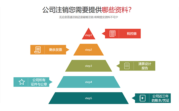 河南政務(wù)網(wǎng)注銷(xiāo)執照步驟資料