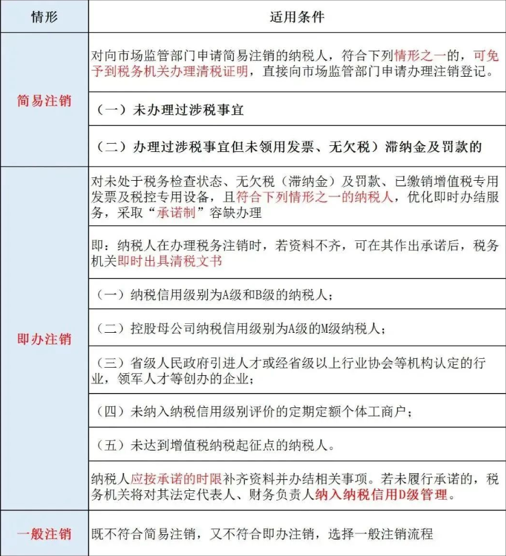河南政務(wù)網(wǎng)注銷(xiāo)執照步驟稅務(wù)