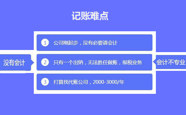 【鄭州港區稅務(wù)局納稅登記辦理服務(wù)規范】
