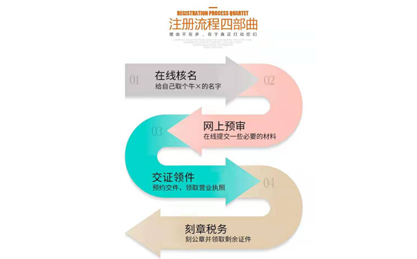 開(kāi)封個(gè)體工商注冊流程