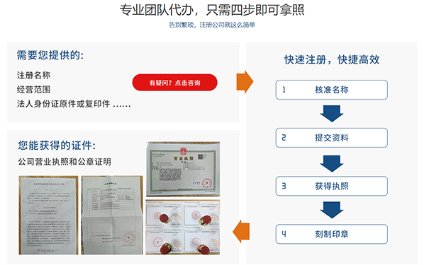 河南養殖合作社辦理