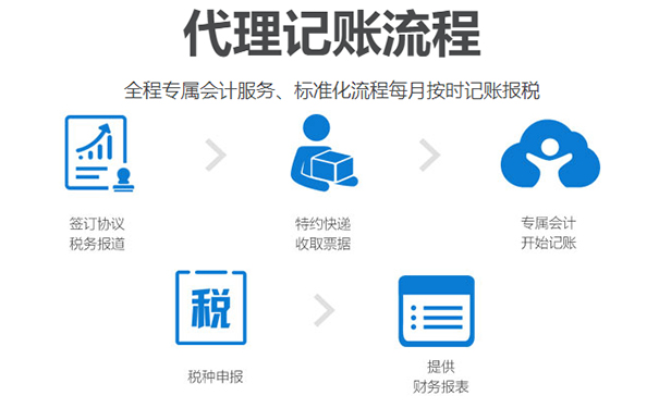 2021鄭州代理記賬流程