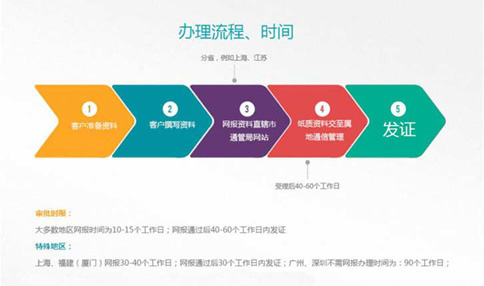 廣西辦理icp經(jīng)營(yíng)許可證時(shí)間