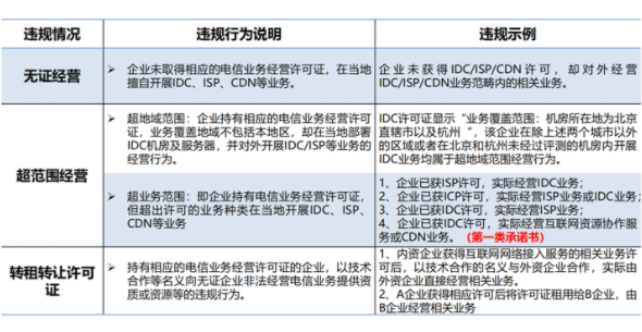 idc許可證申請不及時(shí)，或者未申請影響
