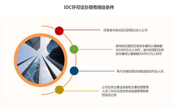 青海idc許可證申請條件